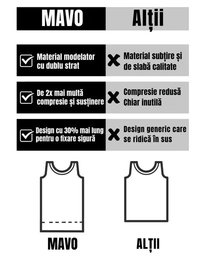 Maiou Modelator MAVO